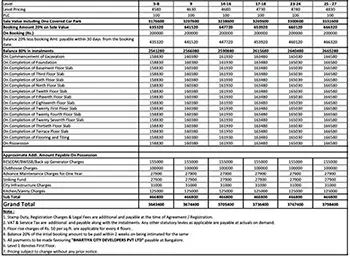 Godrej Whitefield Reimagined apartment Cost Sheet, Price Sheet, Price Breakup, Payment Schedule, Payment Schemes, Cost Break Up, Final Price, All Inclusive Price, Best Price, Best Offer Price, Prelaunch Offer Price, Bank approvals, launch Offer Price by Godrej Properties located at Whitefield, Budigere Cross, OMR, East Bangalore Karnataka